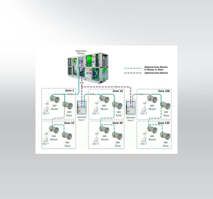 OptimVent_EN